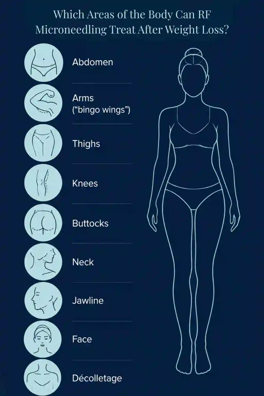 Which Areas of the Body Can RF Microneedling Treat After Weight Loss Mansfield?